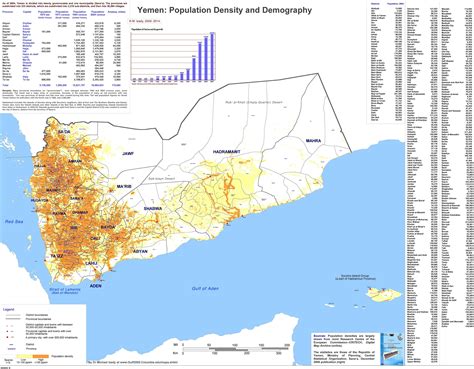 yemen cities by population.